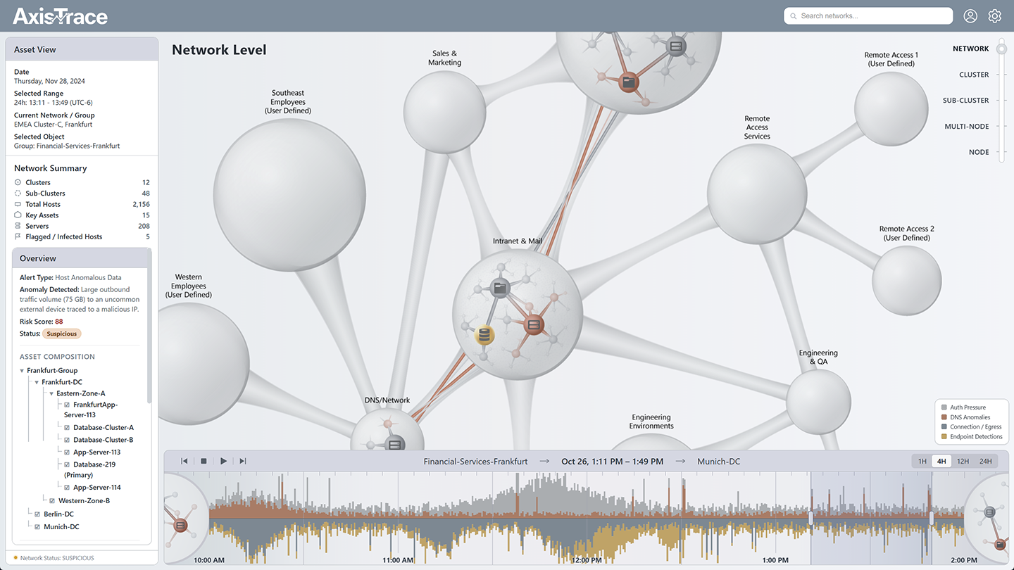 AxisTrace network level view