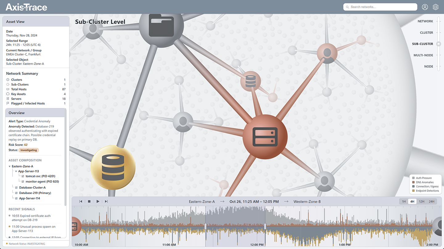 AxisTrace sub-cluster level view